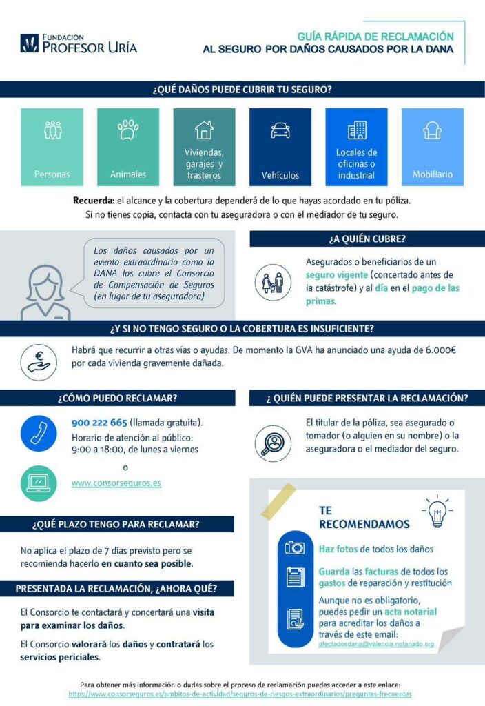 GUÍA RÁPIDA DE RECLAMACIÓN AL SEGURO POR DAÑOS OCASIONADOS POR LA DANA