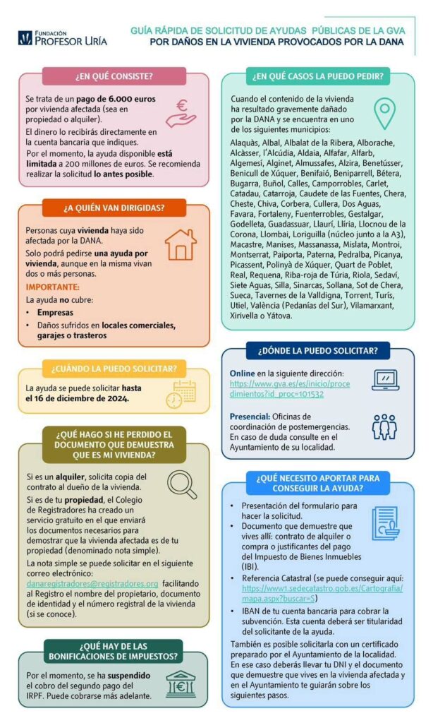 GUÍA RÁPIDA DE SOLICITUD DE AYUDAS PÚBLICAS DE LA GVA